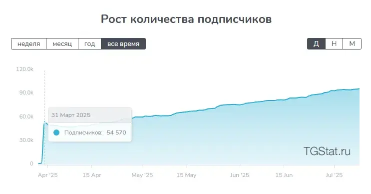 экспресс фриланс в телеграмме отзывы