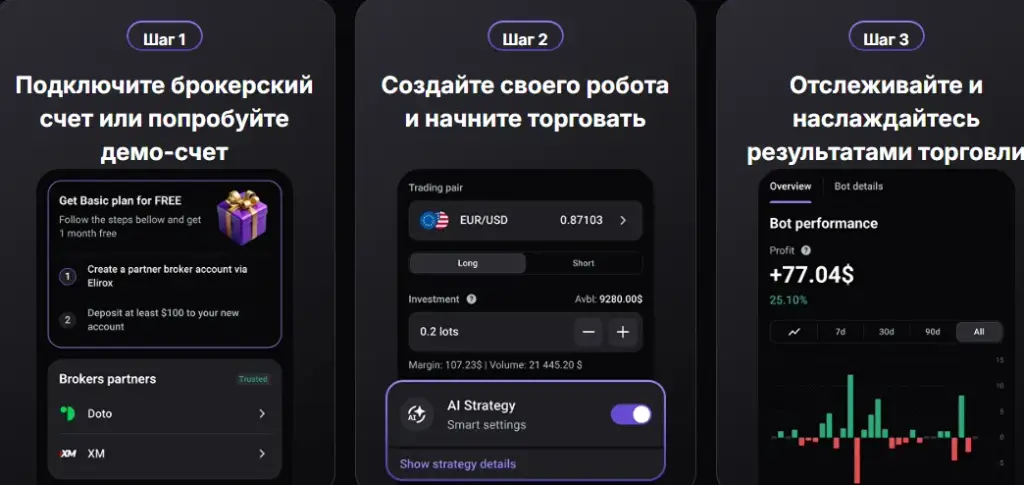 Elirox отзывы