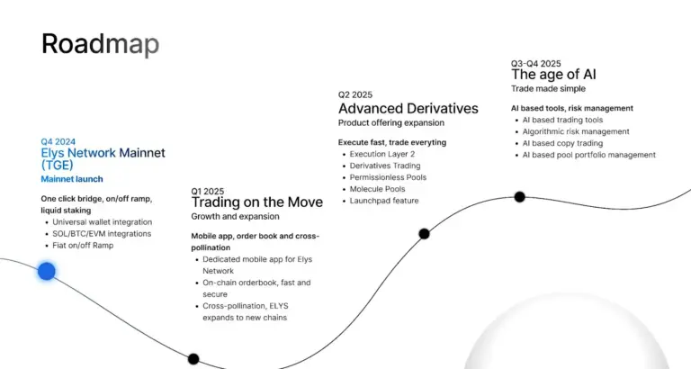 elys network