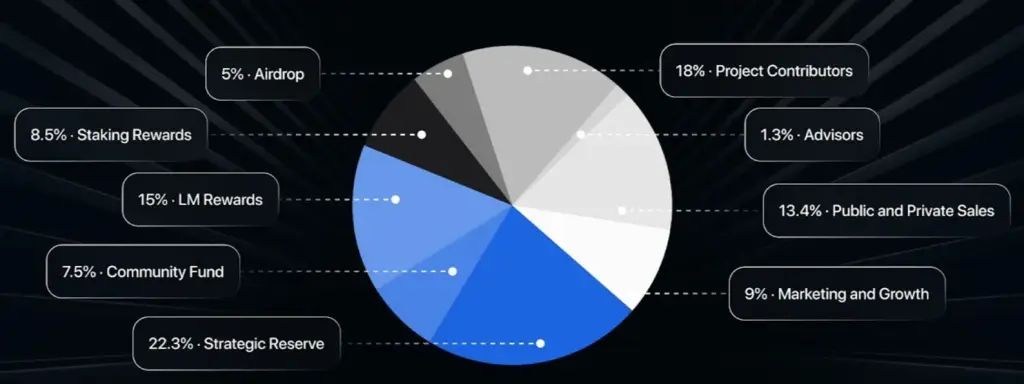 elys network discord