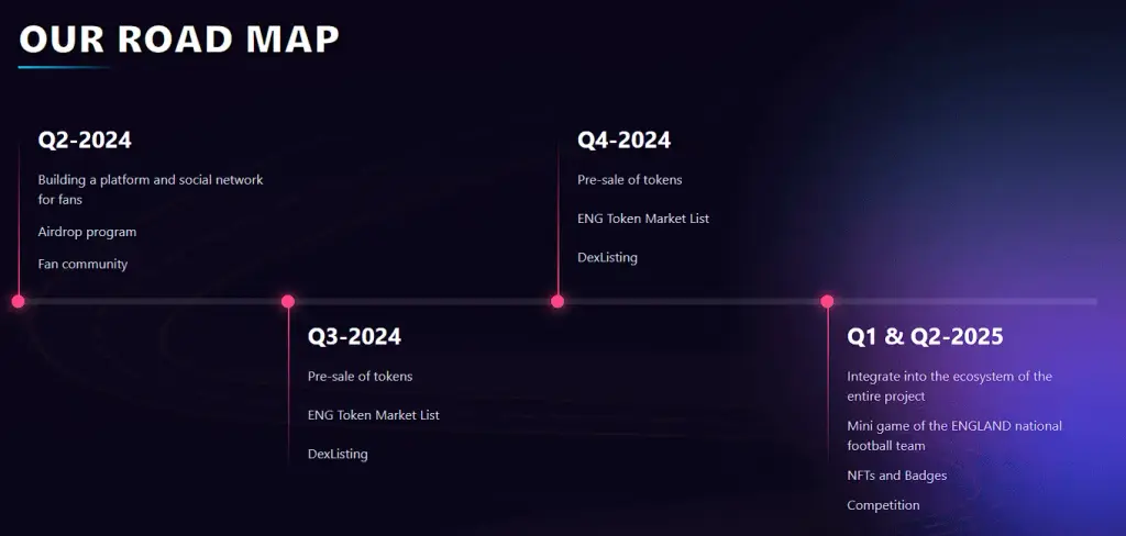 england fan token отзывы england fan token отзывы