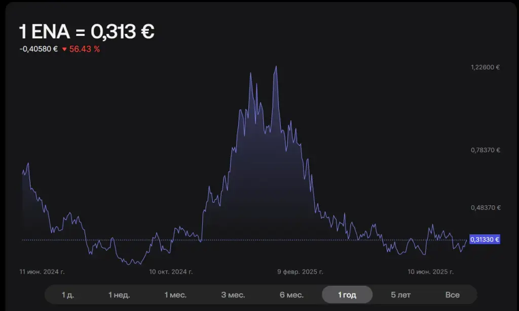 ethena токен обзор