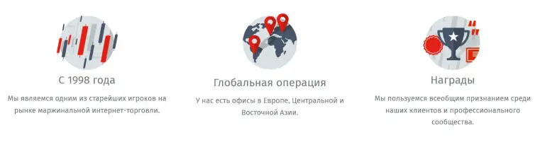 fibo group fibo group