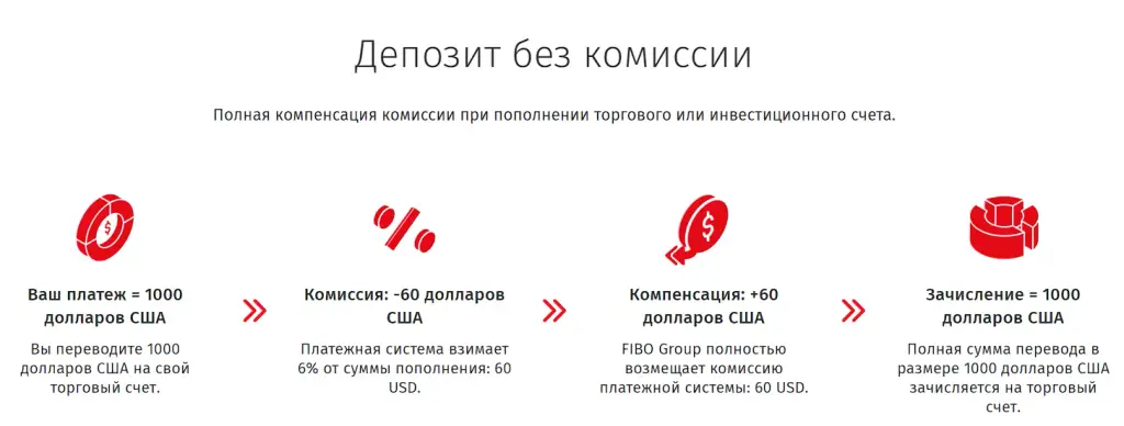 фибогруп фибогруп
