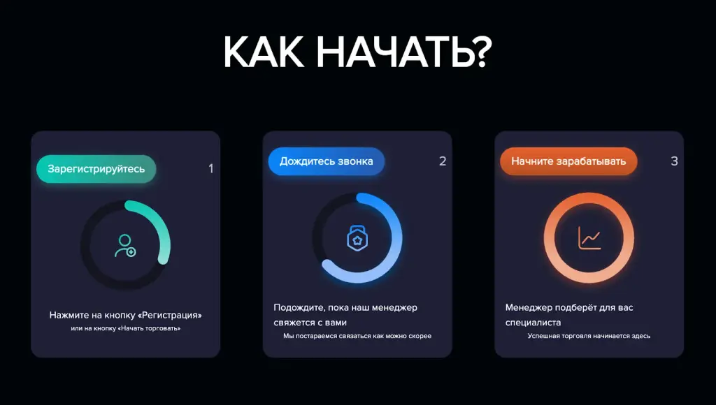 finsolution24 отзывы finsolution24 отзывы