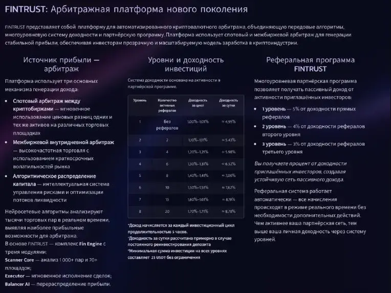 fintrust реальные инвестиции или мошенники