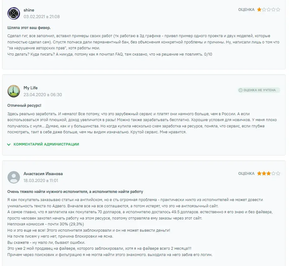 файвер ком фриланс биржа файвер ком фриланс биржа