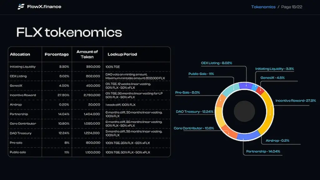 flowx finance отзывы