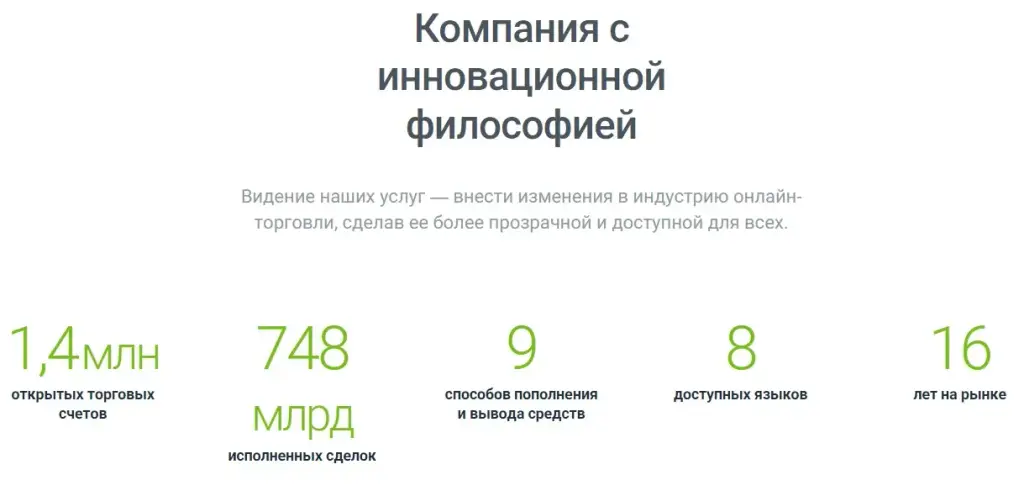 Компания Forex4you