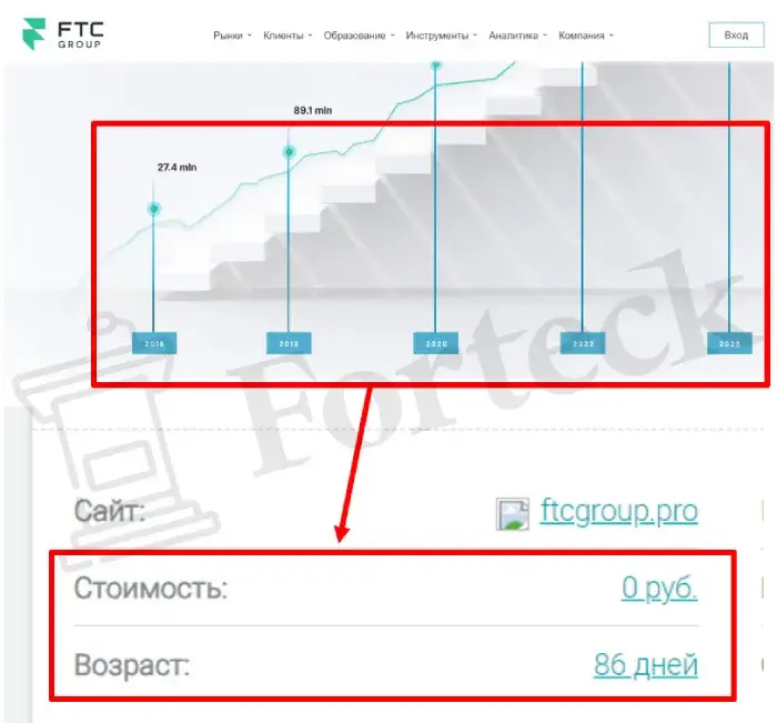 Информация на проекте Ftc Group