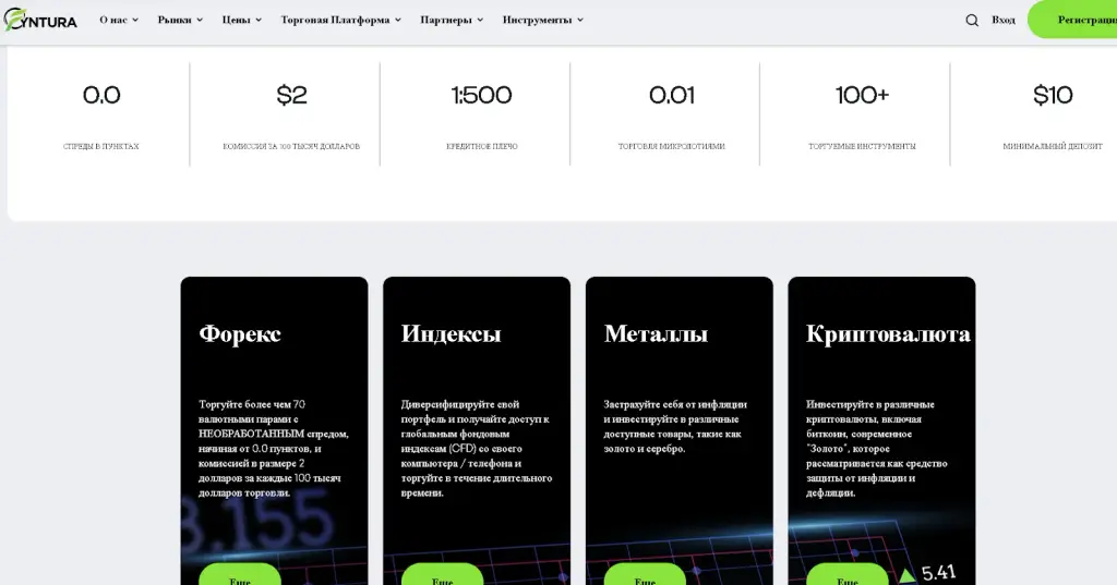 обзор Fyntura обзор Fyntura