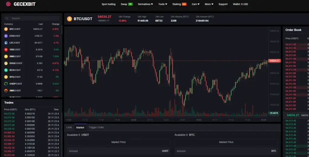 gecexbit отзывы gecexbit отзывы