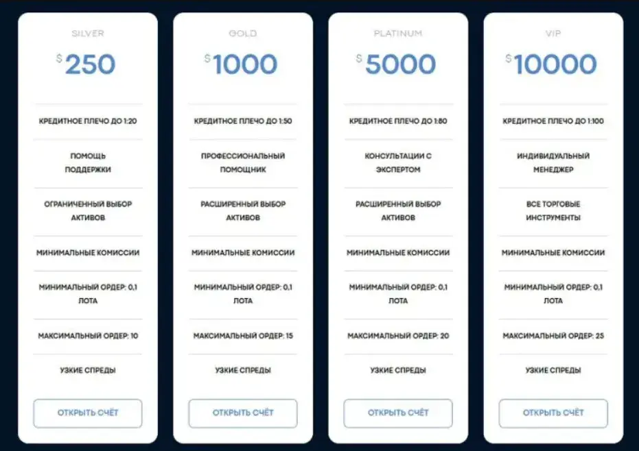 Тарифы брокера GP Finance