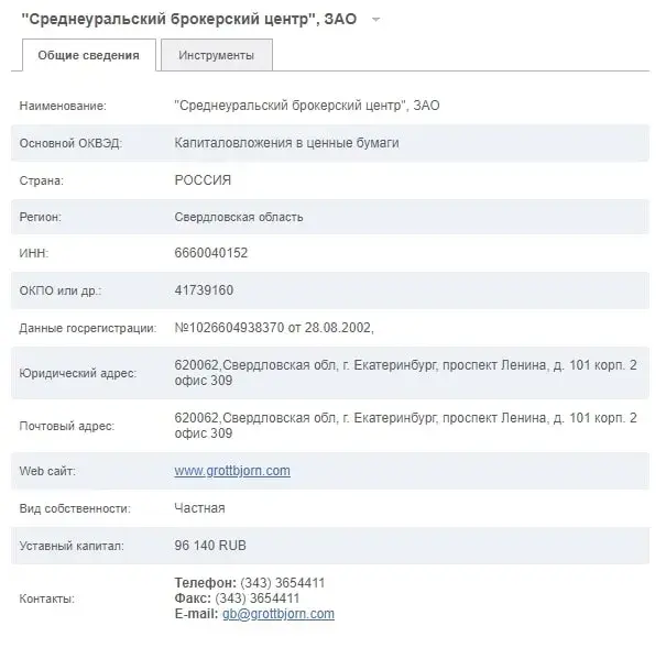GrottBjorn данные компании
