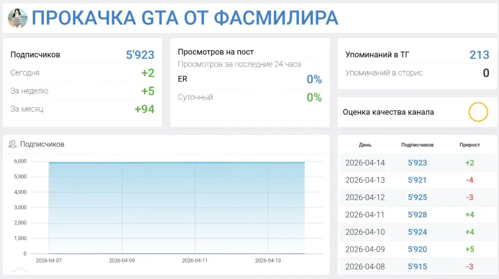 gtup io gtup io