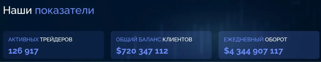 Показатели Hoss Tronic