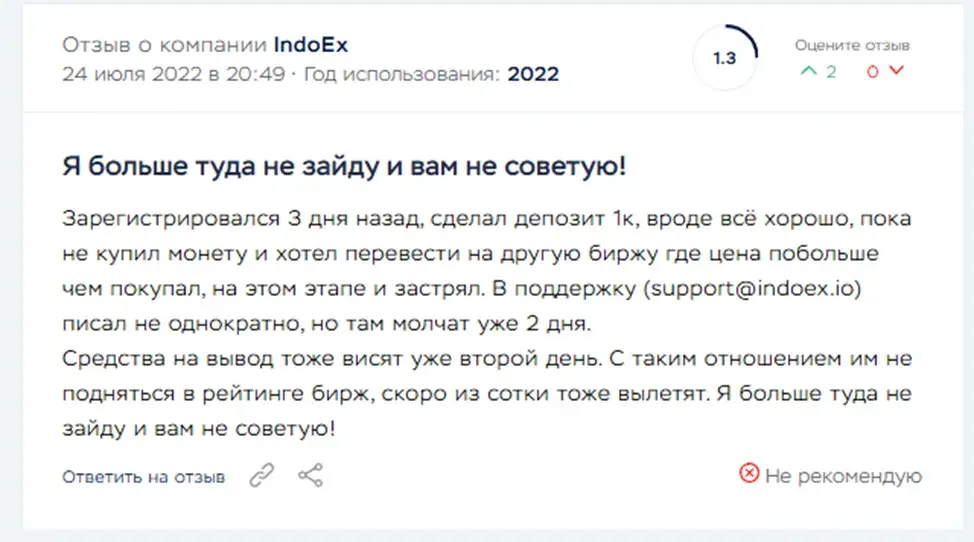 Indoex биржа