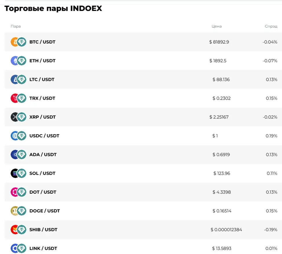 Indoex биржа