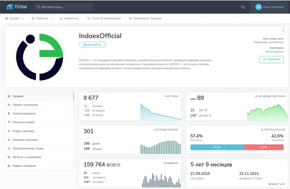 Indoex Ltd