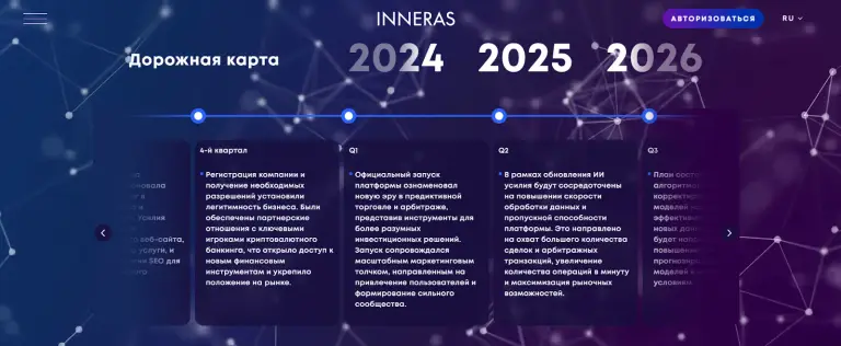inneras inneras