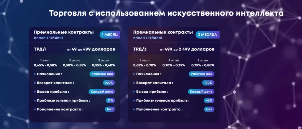 инвестиции с inneras отзывы инвестиции с inneras отзывы