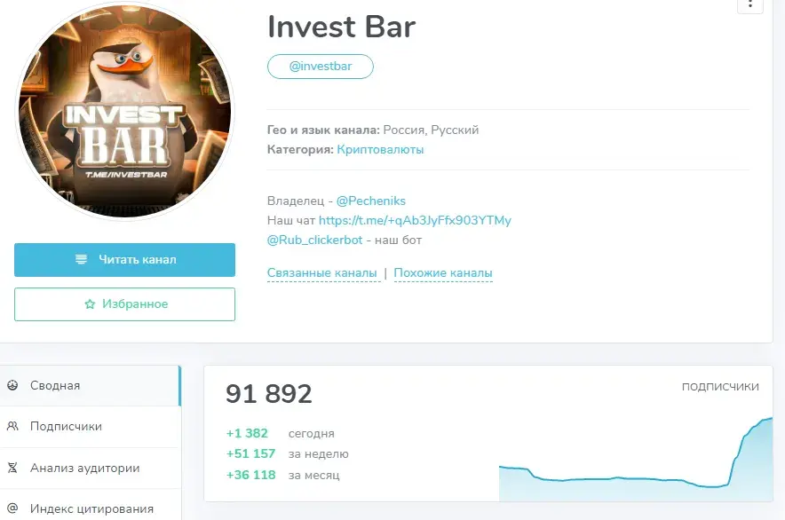 investbar investbar