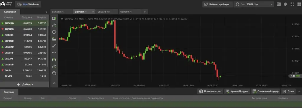 Сайт Invest Capital Group