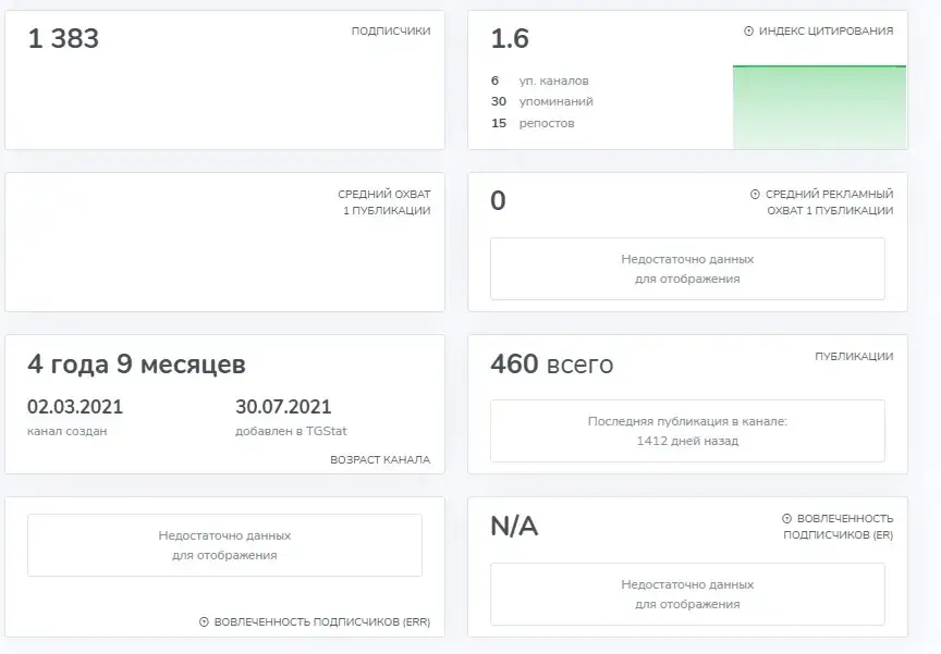 инвест крипто академия hide