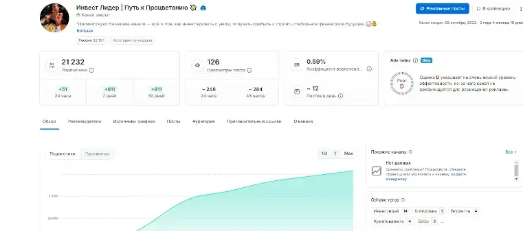 инвест лидер путь к процветанию телеграм канал