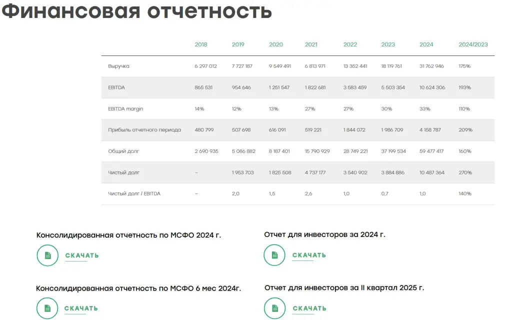 талан инвестиции талан инвестиции