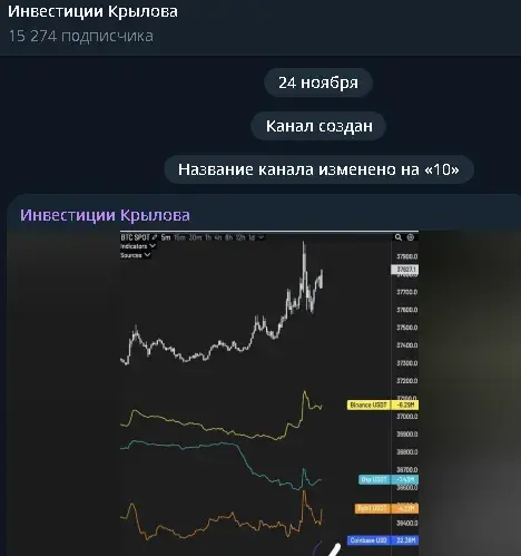 инвестиции крылова отзывы инвестиции крылова отзывы