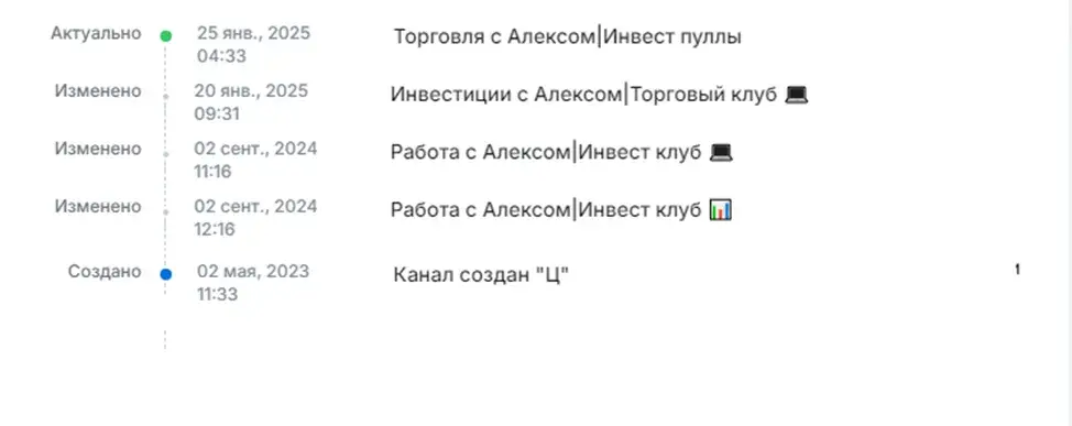 торговля с алексом инвест пуллы отзывы телеграм канал торговля с алексом инвест пуллы отзывы телеграм канал