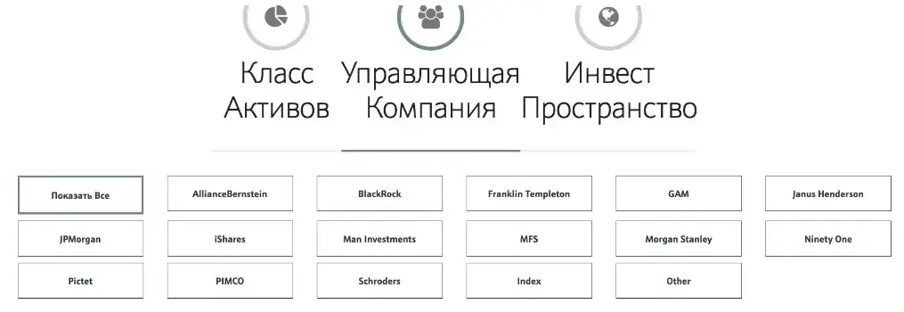 инвесторс траст