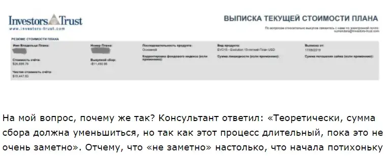 инвесторс траст отзывы