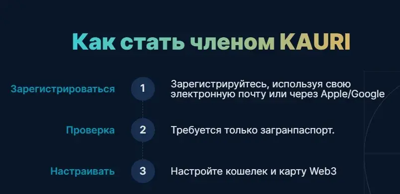 каури финанс