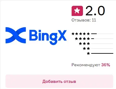 Ranshe Vsekh Ranshe Vsekh