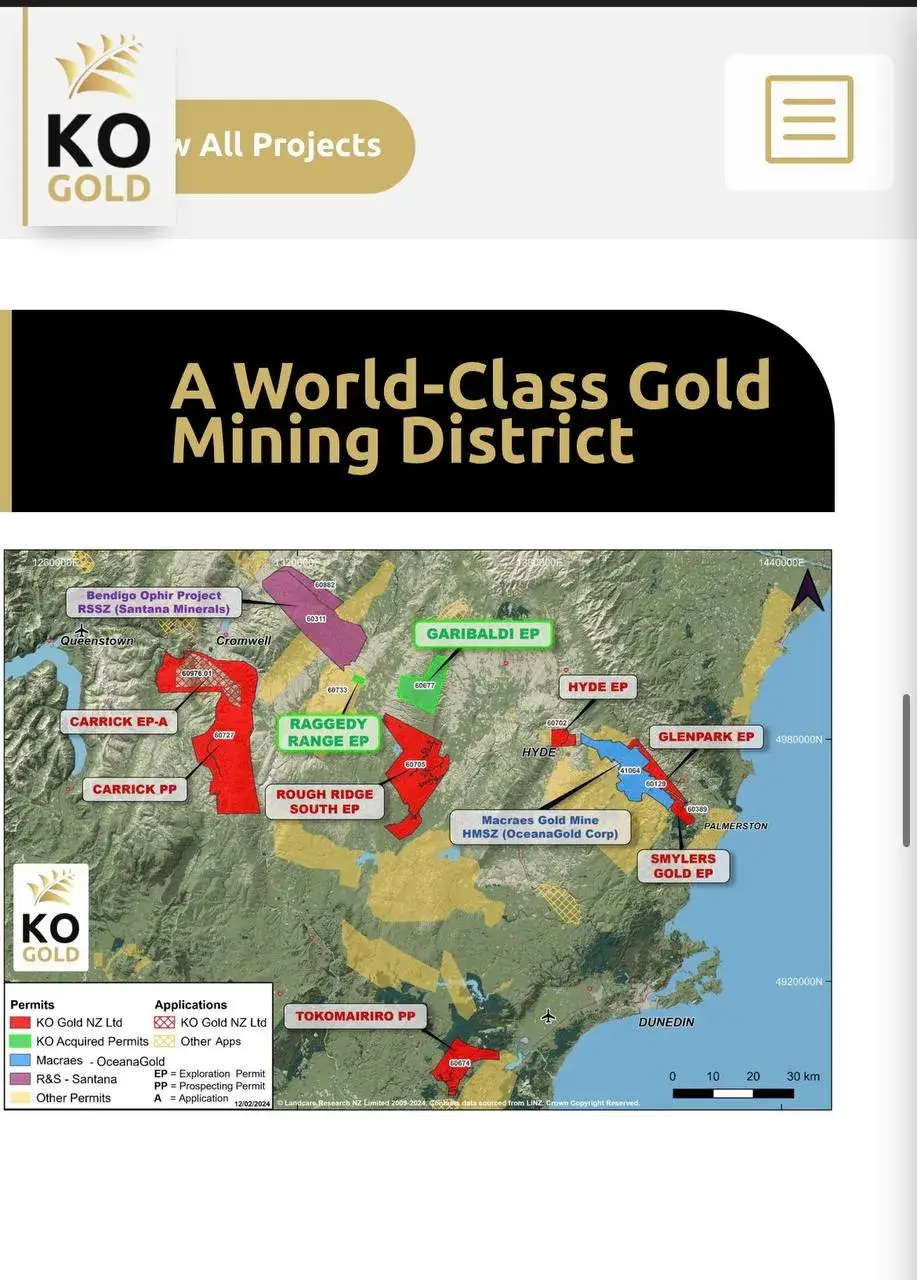 kogold crypto