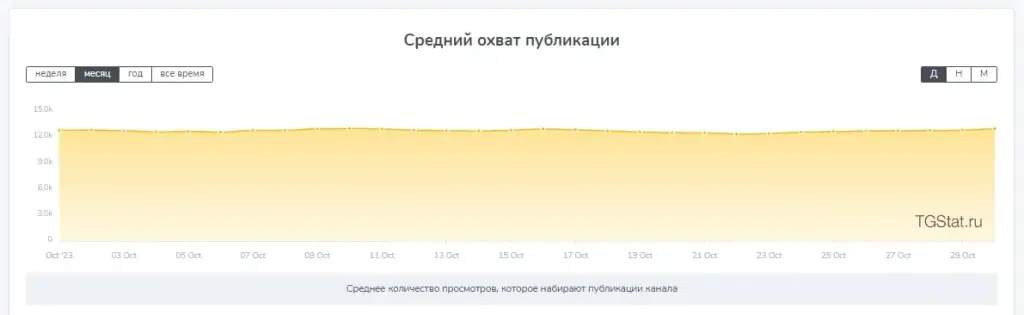 КриптоБош канал