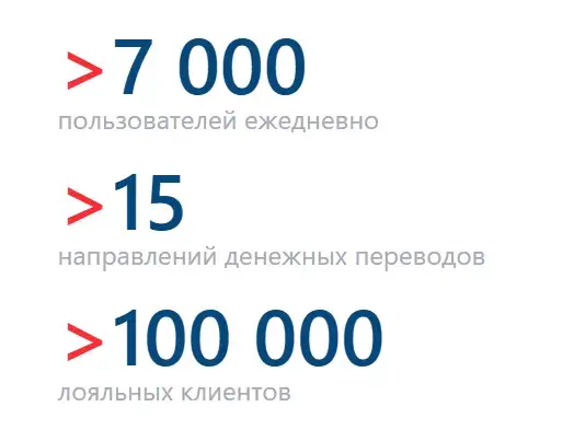 квикпэй ру квикпэй ру