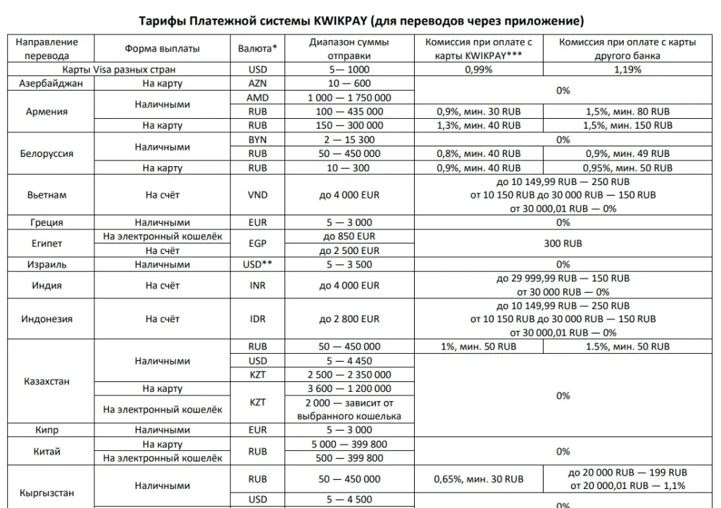 kwikpay ru kwikpay ru