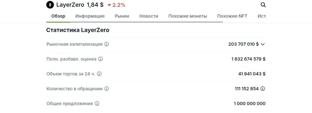 зро токен зро токен