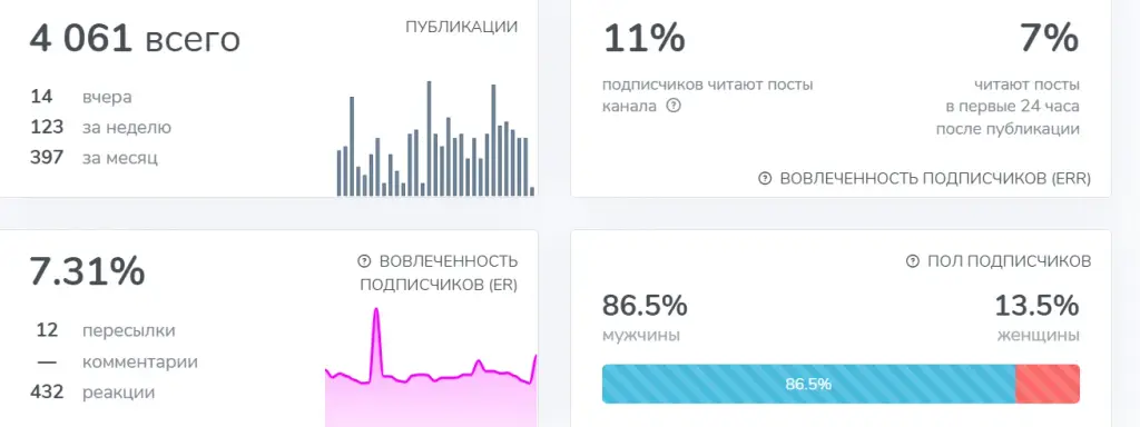 Dictator телеграмм Dictator телеграмм