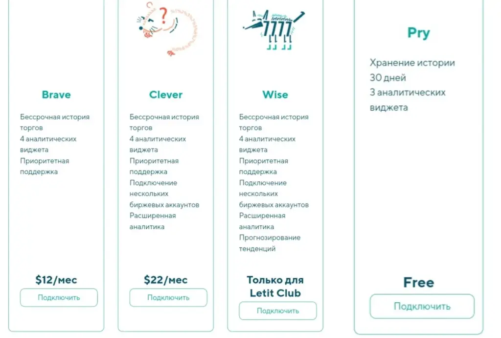 Letit Tracker отзывы