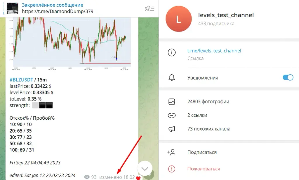levels test channel отзывы levels test channel отзывы