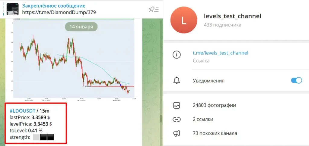 levels test channel телеграмм