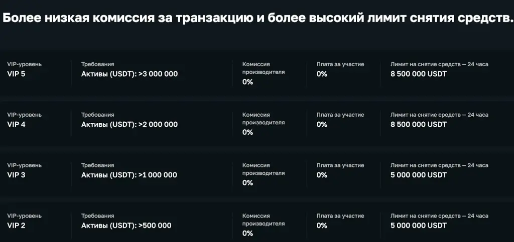 ligcoin отзывы ligcoin отзывы
