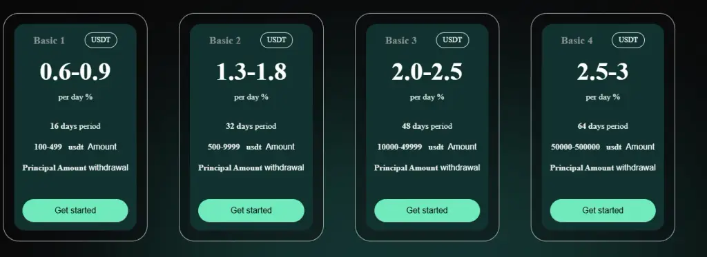 limdex capital
