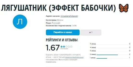 Телеграм Lolorob Телеграм Lolorob