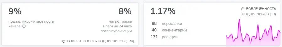 магеря инвестиции магеря инвестиции