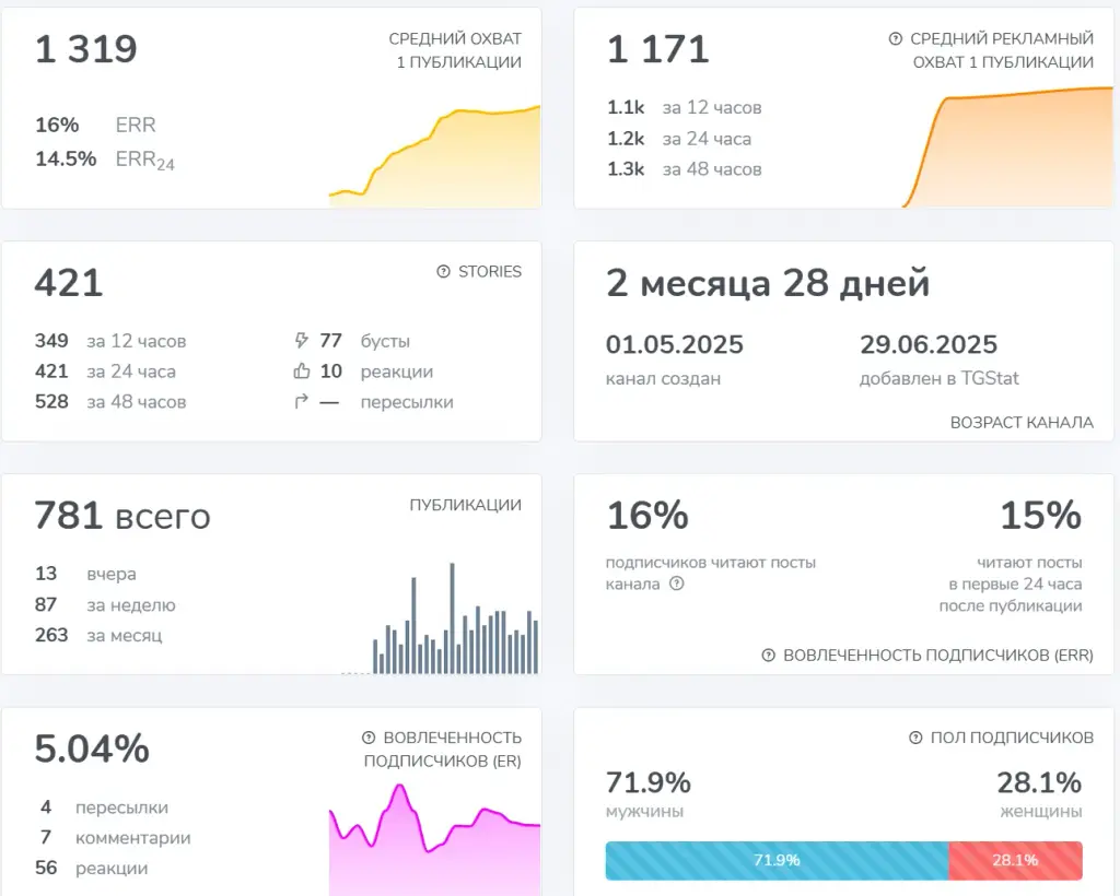 market shadows трейдер market shadows трейдер
